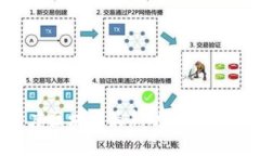 2023年印度区块链最新动态与发展趋势分析