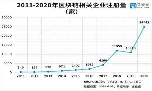 Tokenim 2.0钱包中的TRC-USDT使用指南与技巧