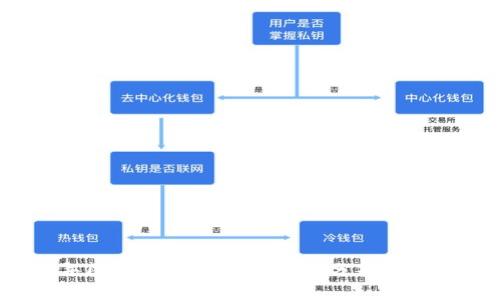2020年区块链诈骗名单：深入分析雷达币事件