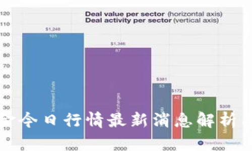 区块链黄金今日行情最新消息解析与投资建议