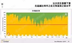 揭秘区块链平昌最新消息：投资机会与技术趋势