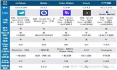 如何选择适合的区块链FIL币钱包：全面指南