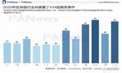 区块链安全最新消息：2023年今日动态与趋势分析