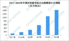 揭秘最新区块链平台：如何选择最适合您的投资