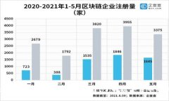 懂币：革命性的区块链直播平台，了解数字货币