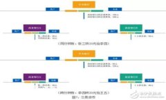 瑾年说币：深入解析区块链技术与未来趋势