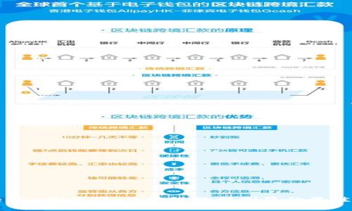 Tokenim浏览器：区块链数据浏览的最佳工具