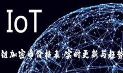 区块链加密币价格表：实时更新与趋势分析