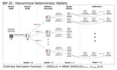 区块链4.0代币：新时代的数字资产与未来发展趋