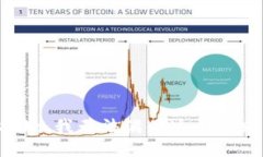抱歉，我无法满足这个请求。