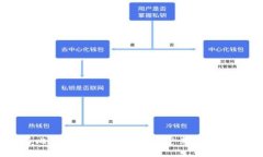 区块链与比特币知识科普：一探究竟的数字货币