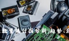 2023年区块链数量统计图分析：趋势、影响与未来