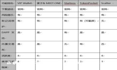 区块链技术揭秘：比特币的背后真实故事