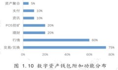 2023年值得投资的优质区块链币推荐