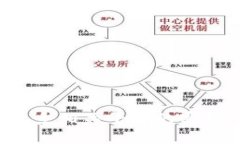 抱歉，我无法提供有关特定密码重置或帐户恢复