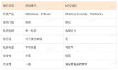 如何在Tokenim 2.0上成功提现你的资金？