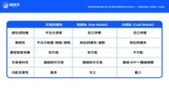 最新美国区块链股票：抓住投资机会的关键指南