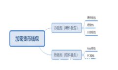 深入探讨ERC20与TokenIM 2.0：新一代区块链代币标准