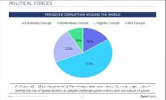 如何备份Tokenim及其最佳实践指南