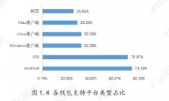 PlusToken总部在哪里？全面解析加密货币钱包的背