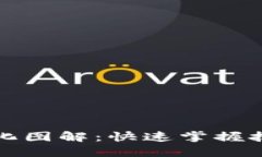 区块链最新变化图解：快速掌握技术动态与趋势