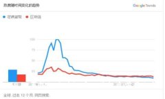 2018年热门区块链币及其投资前景分析