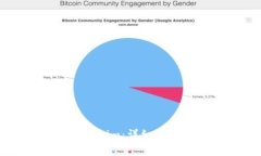 如何下载苹果Tokenim：详细指南与常见问题解答