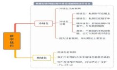 区块链最新发展新闻：全面解读行业动态与未来