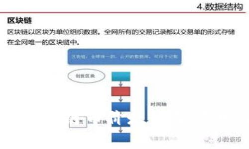 如何查询区块链币价走势及实时行情分析