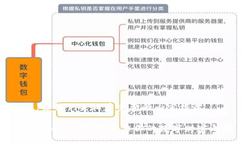好的，让我们来构建完整的内容框架。

Tokenim 号领币：开启你的数字财富之旅