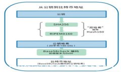 如何购买TokenIm2.0能量：详细指南与常见问题解答