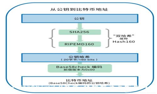 如何购买TokenIm2.0能量：详细指南与常见问题解答