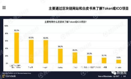探索世界币区块链：技术、应用与未来趋势