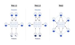 如何下载 Tokenim 2.0：详细指南与步骤