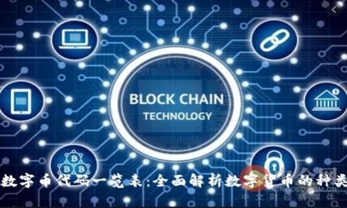 区块链数字币代码一览表：全面解析数字货币的种类与代码