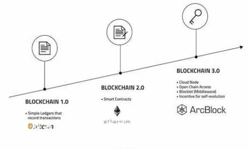 比特股最新区块链查询：实时数据与投资分析