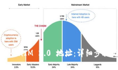 如何查看TokenIM 2.0 地址：详细步骤与实用技巧
