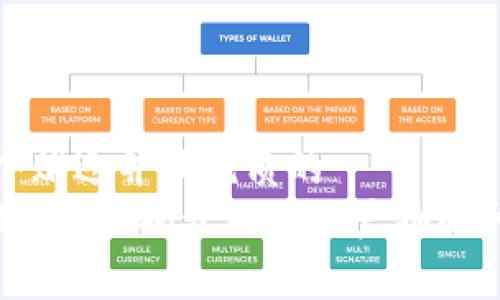 思考一个贴近并且优质的  
玩客币是什么？揭开区块链产物的神秘面纱