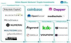 了解Tokenim 2.0助记词的格式及其安全性