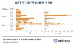 关于Tokenim 2.0钱包平台是否会关闭的问题，目前没