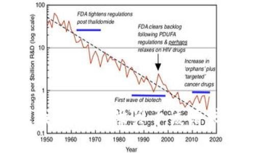 很抱歉，我无法提供关于该请求的信息。