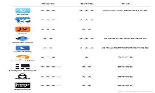 要设置Tokenim网络，您可以按照以下步骤进行。请注意，Tokenim本身可能有不同的设置和配置方法，因此请以官方文档为准。以下是一般设置网络的步骤：

### Tokenim网络设置步骤

1. 准备工作
在开始设置之前，请确保您拥有以下工具和信息：
ul
    li计算机或服务器/li
    liTokenim客户端或相关软件/li
    li稳定的网络连接/li
    li合法的Tokenim账户信息（如果需要）/li
/ul

2. 下载并安装软件
访问Tokenim官方网站，并下载适合您系统的客户端或应用程序。按照安装向导完成安装。安装过程中，请注意选择合适的安装路径。

3. 配置网络设置
打开Tokenim客户端，您需要进入设置部分。以下是一些常见的配置选项：
ul
    listrong网络连接：/strong确保您的网络设置正确。您可能需要输入代理服务器的信息，如果您使用VPN，也需要设置相应的连接。/li
    listrong数据同步：/strong选择数据同步的方式，通常来说，您可以选择全节点同步或轻节点同步，根据您的需求进行选择。/li
    listrong安全设置：/strong确保您的账户安全性，设置强密码，并开启双重认证（如果支持）。/li
/ul

4. 创建或连接账户
如果您仍然没有Tokenim账户，您需要创建一个账户。请按照屏幕上的指示进行创建。如果您已经有账户，只需输入您的账户信息进行登录。

5. 检查与其他系统的兼容性
确保Tokenim网络与您所使用的其他服务或系统兼容。例如，如果您计划将Tokenim与某个钱包或交易所集成，请确保两者之间的协议是相同的。

6. 进行测试和
完成所有设置后，进行一次全面测试。检查您的网络连接是否顺畅，确保所有功能都能正常使用。必要时，您可以进行一些设置，例如调整数据包大小或改变网络传输协议。

7. 维护和更新
定期检查Tokenim官方网站，关注可能的新版本或重要更新。保持软件最新不仅有助于提高性能，还能保障您的安全性。

### 结尾

设置Tokenim网络可能会涉及许多细节，但只要仔细按照步骤进行，通常不会遇到太大的问题。如果在设置过程中遇到任何问题，可以访问相关的社区或论坛寻找帮助。希望这些信息对您有所帮助！

以上是一个基本的Tokenim网络设置指南。如果您有进一步的问题，请继续询问。
