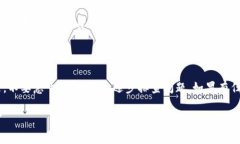 看起来你提到的“tokenim2.0以太坊资产为0”可能涉