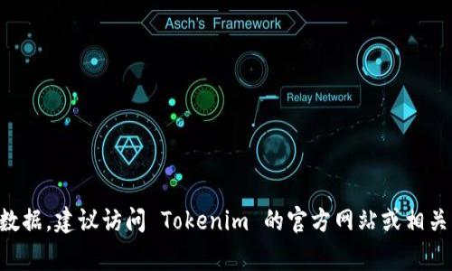 截至我最后的知识更新，具体的用户数量变化可能会有所不同，且未必有最新的公开数据。建议访问 Tokenim 的官方网站或相关社交媒体渠道，寻找最新的用户统计信息，这些渠道通常会提供最准确和即时的信息。