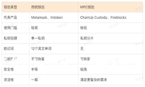 专家揭晓：如何下载TokenIM 2.0安卓最新版本的独家秘诀