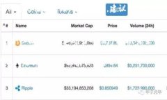 关于“tokenim创建”的详细介绍如下。请注意，我