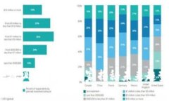 2023年区块链调查：专家独家揭秘未来趋势与投资