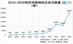 TokenIM 2.0：为什么没有BTC的独家内幕与专家解析