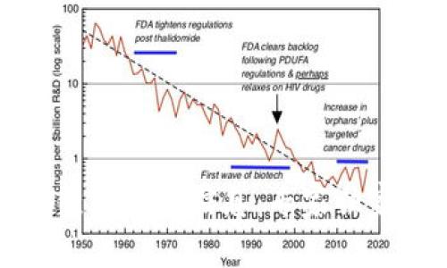 掌握区块链的最新信息：专家独家秘诀揭秘