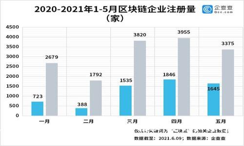 2023年区块链投资专家独家揭秘，教你如何巧妙布局